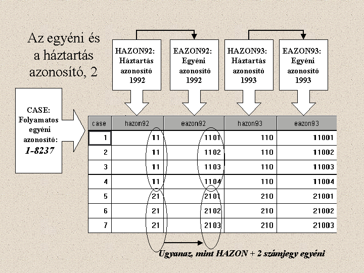 azonosítók